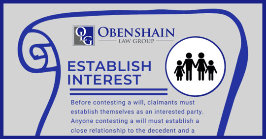 How to Contest a Virginia Will Infographic